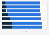 Views on advantage or disadvantage of authentication when buying online Europe 2016