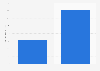 Liberty Mutual ad spend in the U.S. 2012-2015