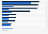 Survey on importance of selected holidays for retailers in Sweden 2016, by type