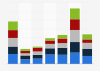 Time of day social media is used in Australia 2018, by age group