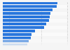 Corruption perception index APAC 2018, by country