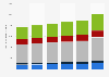 Volume des ventes de plastiques industriels par type dans le monde 2013-2020