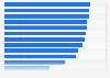 Share of North American consumers who try to avoid specific ingredients 2016, by type