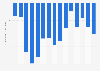 Balance of trade between India and LAC countries FY 2011-2025