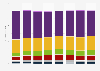 Frequency of muesli bar consumption in Germany from 2013 to 2018
