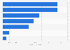 Top feed additive manufacturing companies worldwide in 2014