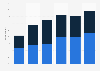 Share of people who prefer Australian wine over overseas wine Australia 2016, by age