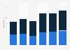 Share of people conscious about calories in alcohol Australia 2016, by age