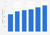 Nombre de paires de chaussures exportées par la France 2010-2015