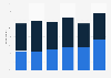 Share of people prefering to buy less expensive wine brands Australia 2016, by age