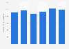 Nombre de paires de chaussures importées par la France 2010-2015