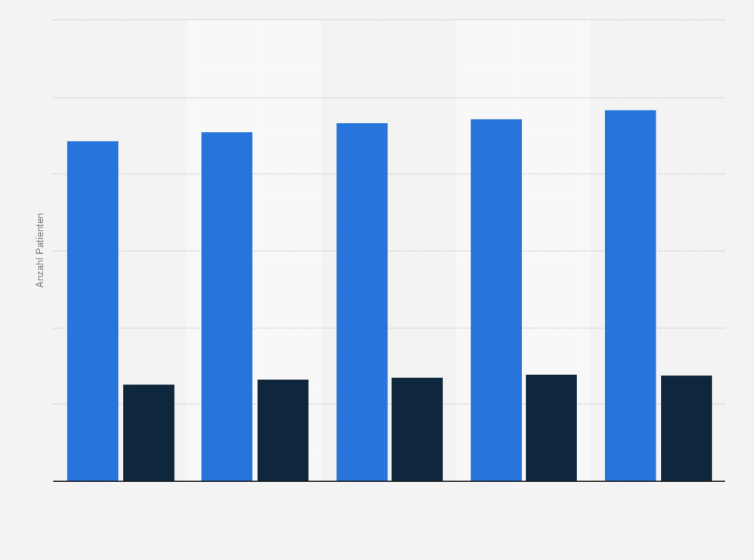 Statistik: Anzahl der männlichen Lungenkrebspatienten mit psychologischer Betreuung in Deutschland in den Jahren von 2009 bis 2013 