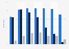 Usage of online banking Sweden 2016, by age group and device