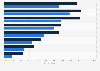 Daily social media usage rate in Sweden 2016, by gender and age group