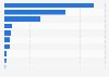 Retail price breakdown of a national football team jersey 2015