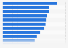 GVA comparison of tourism industry to other economic sectors Germany 2015