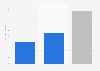 Forecasted retail sales volume in Sweden in December in 2017
