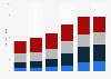 Annual volume of baby milk sold Australia 2009-2014, by type of formula