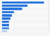 Top 10 der beliebtesten Computerspiele unter Jugendlichen in Deutschland 2016