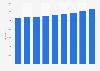 Total expenditure on services in Scotland 2011-2018