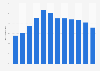 Distribution of DIY retail sales in Sweden 2015, by month