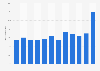 Distribution of book retail sales in Sweden 2016, by month