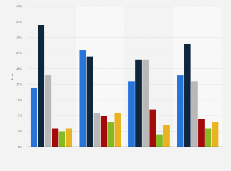 Statistik: Tägliche Computerspielzeit von Mädchen in Deutschland nach Alter im Jahr 2018