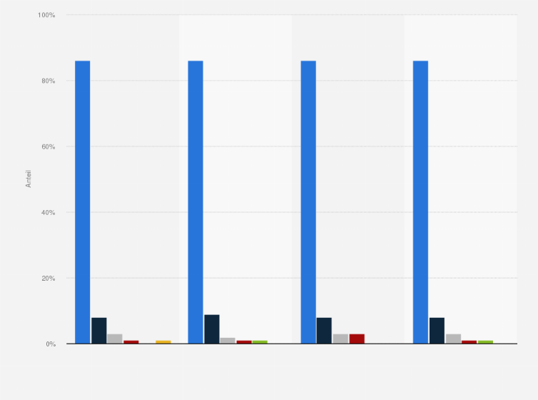 Statistik: Vernachlässigung sozialer Kontakte wegen der Nutzung von Computerspielen bei Mädchen in Deutschland nach Alter im Jahr 2018