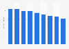 Number of new philosophy book titles published in Japan 2005-2015