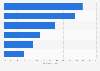 Italy: places where homeless individuals had to sleep 2014