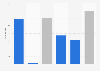 Number of hospitals in Victoria, Australia 2016/2017 by type