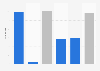 Number of hospitals in Queensland, Australia 2016/2017, by type