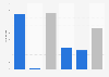 Number of hospitals in South Australia 2016/2017, by type