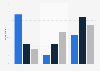 Opinion on Russian responsibility for DNC hack by party affiliation December 2016