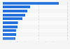 Leading importers of wine into Russia in 2015, by volume