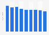 Number of new natural sciences book titles published in Japan 2005-2015
