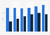 Revenues from vacation trips by on- and offline bookings in Germany 2011-2016