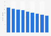Number of monthly magazine titles published in Japan 2006-2016