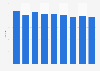 Number of weekly magazine titles published in Japan 2006-2016