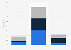 Opinion on nepotism in Trump presidential appointments by party affiliation 2016