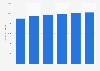 Global coal production forecast 2012-2040