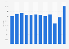 Number of newly registered vehicles in Kuwait 2011-2017