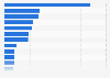 Italy: toy producing companies in 2014, by region
