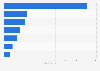 Deliveries of oceangoing barges and ships by type: U.S. shipyards 2016