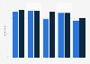 Interest in cleansing conditioners and less frequent washing products in Europe 2013