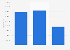 Italy: toy industry export value in 2013-H1 2015