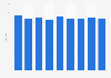 Number of quarterly magazine titles published in Japan 2006-2016