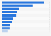 Number of magazine title published in Japan 2016, by topic