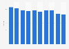 Number of history and geography magazine titles published in Japan 2005-2014