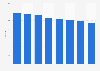 Number of engineering and technology magazine titles published in Japan 2006-2016